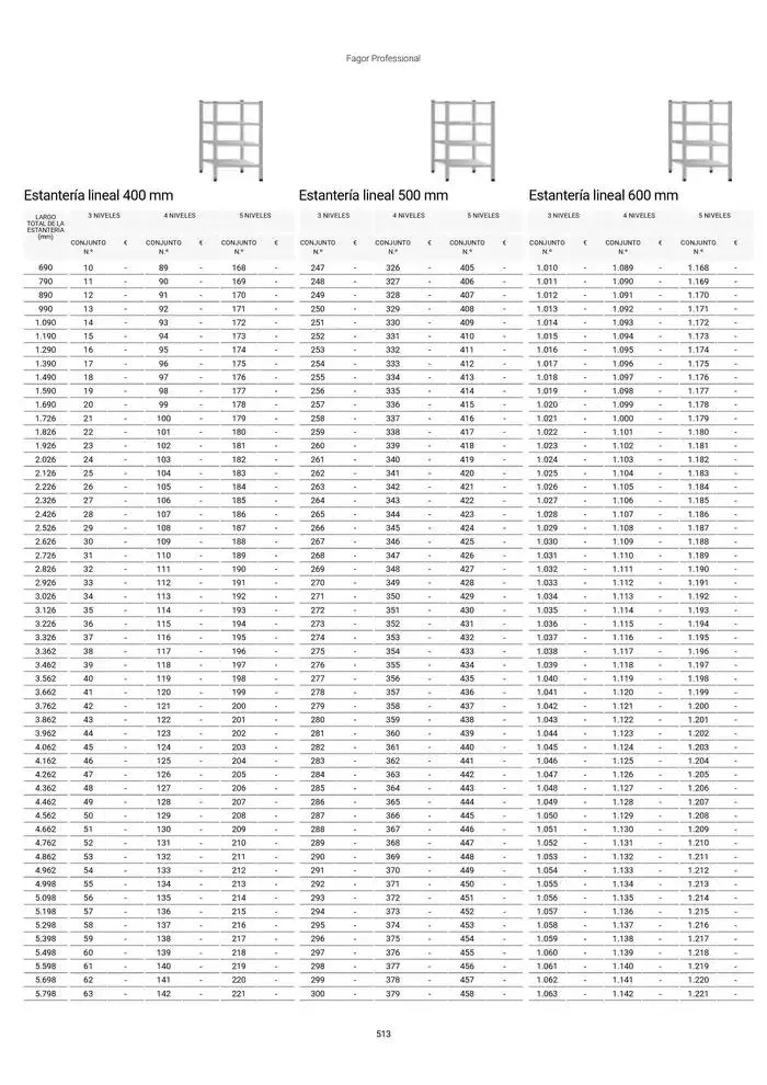 Catálogo de Catálogo Hostelería y Restauración 3 de marzo al 3 de junio 2025 - Página 514