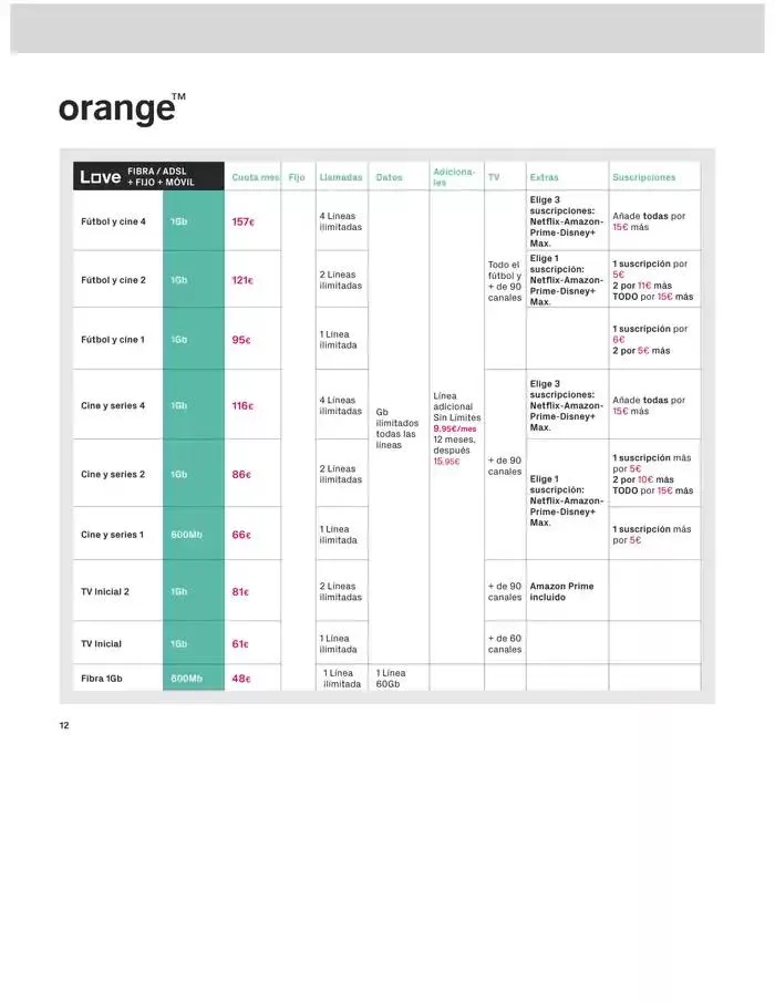 Catálogo de Solo por venir a PhoneHouse del 1 al 31 de marzo 4 de marzo al 31 de marzo 2025 - Página 12