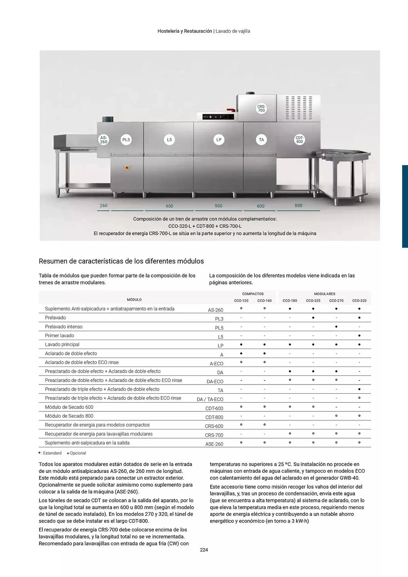 Catálogo de Folleto Fagor 3 de marzo al 1 de enero 2026 - Página 225