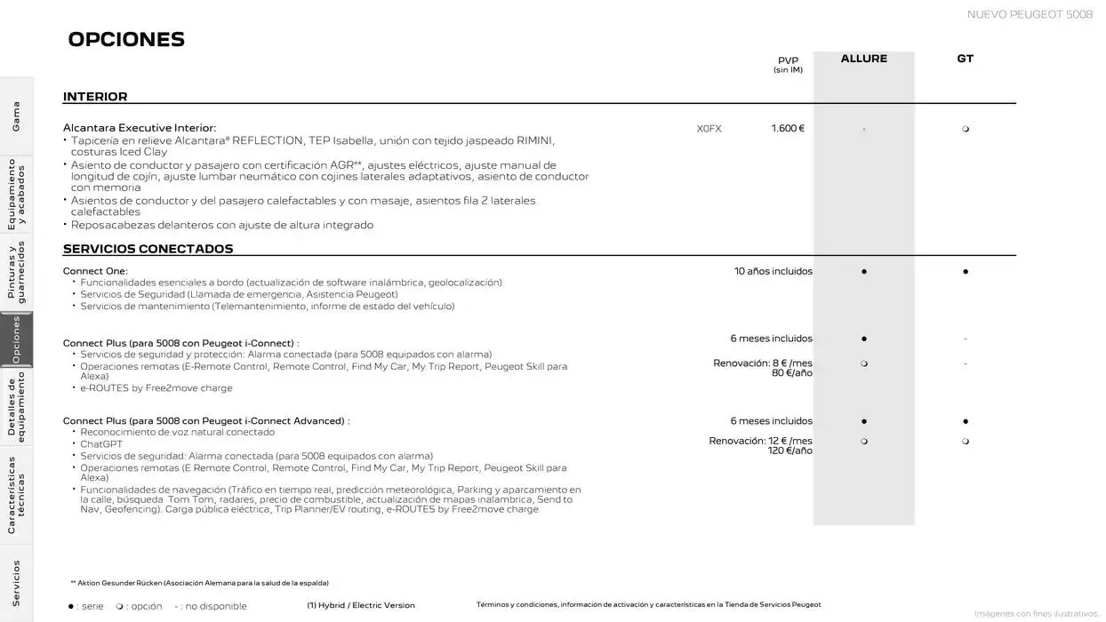 Catálogo de Peugeot NUEVO 5008 9 de abril al 30 de abril 2025 - Página 16