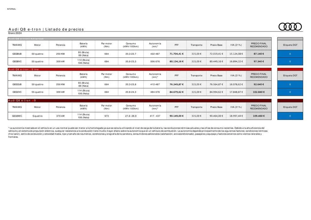 Catálogo de Audi Q8 e-tron 15 de enero al 13 de enero 2025 - Página 2
