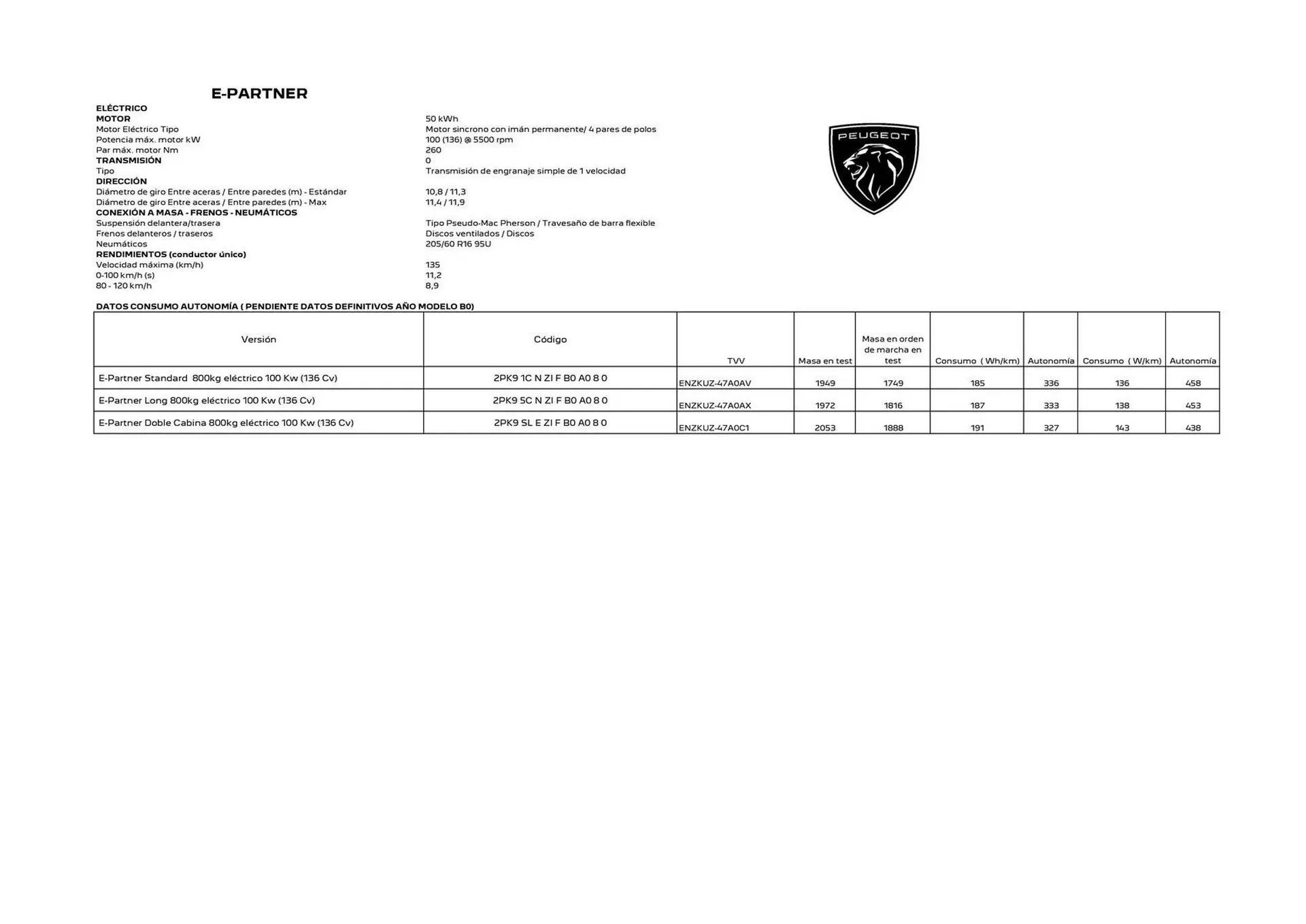 Catálogo de Folleto Peugeot 5 de agosto al 31 de agosto 2025 - Página 7