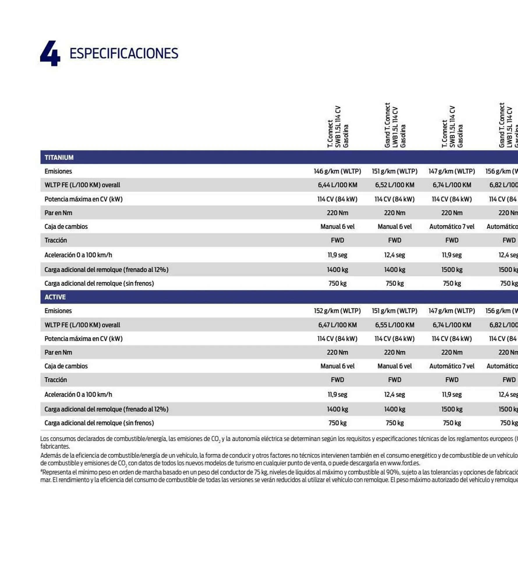 Catálogo de Folleto Ford 11 de enero al 31 de diciembre 2023 - Página 42