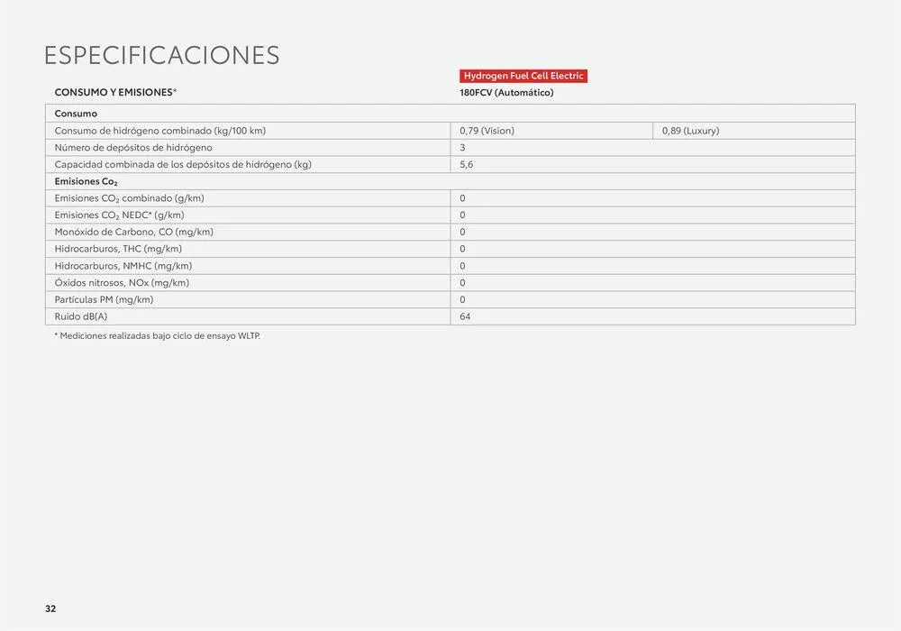 Catálogo de Catálogo rey del hidrógeno, el Toyota Mirai 26 de junio al 26 de junio 2025 - Página 32