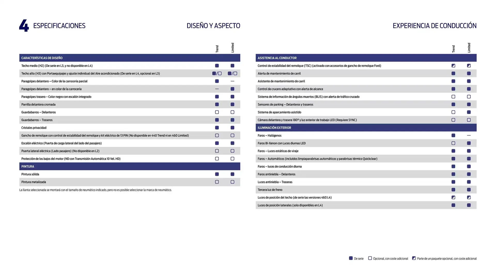 Catálogo de Folleto Ford 13 de noviembre al 13 de noviembre 2025 - Página 32