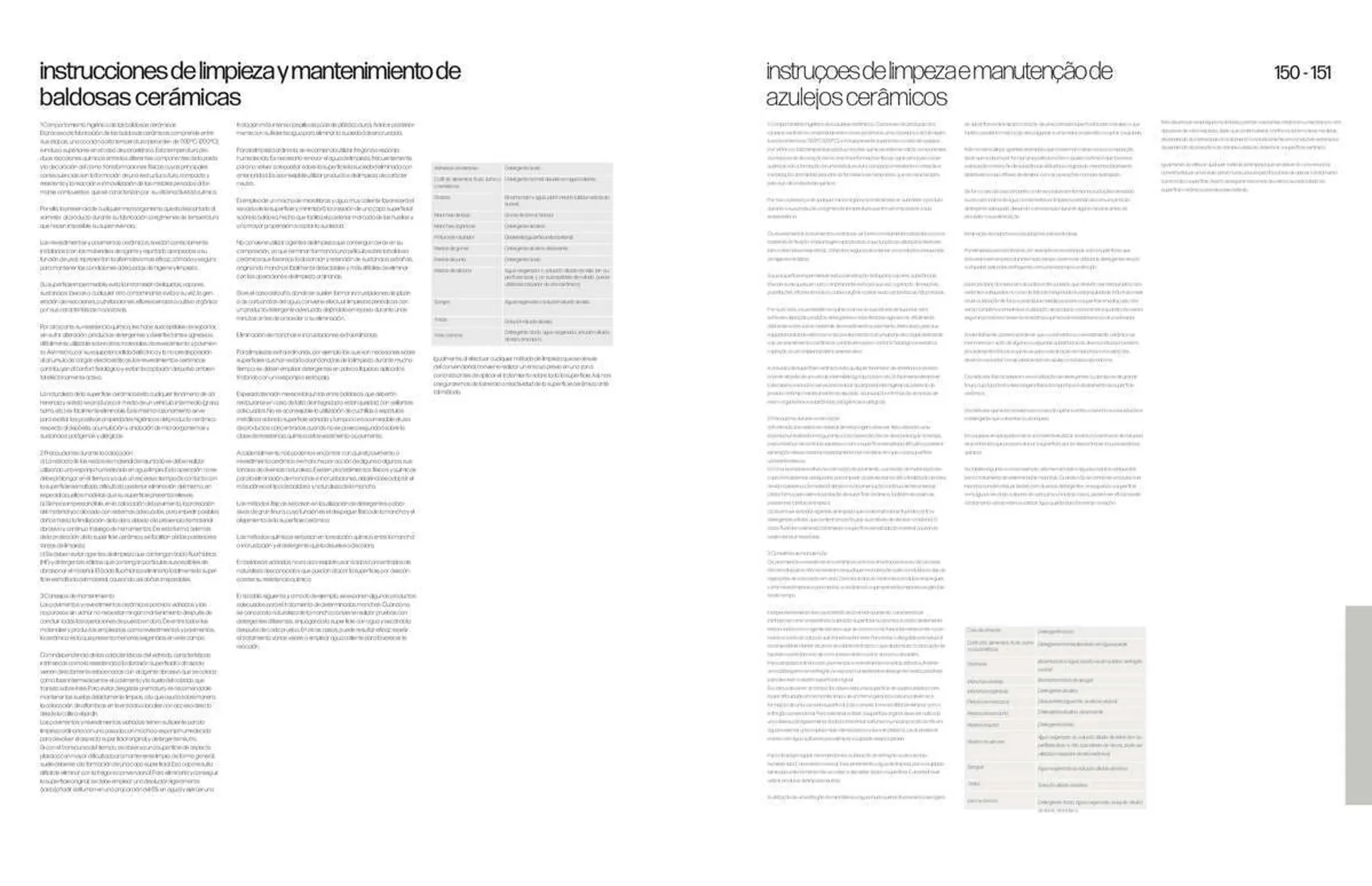 Catálogo de Folleto Porcelanosa 31 de marzo al 8 de febrero 2024 - Página 77