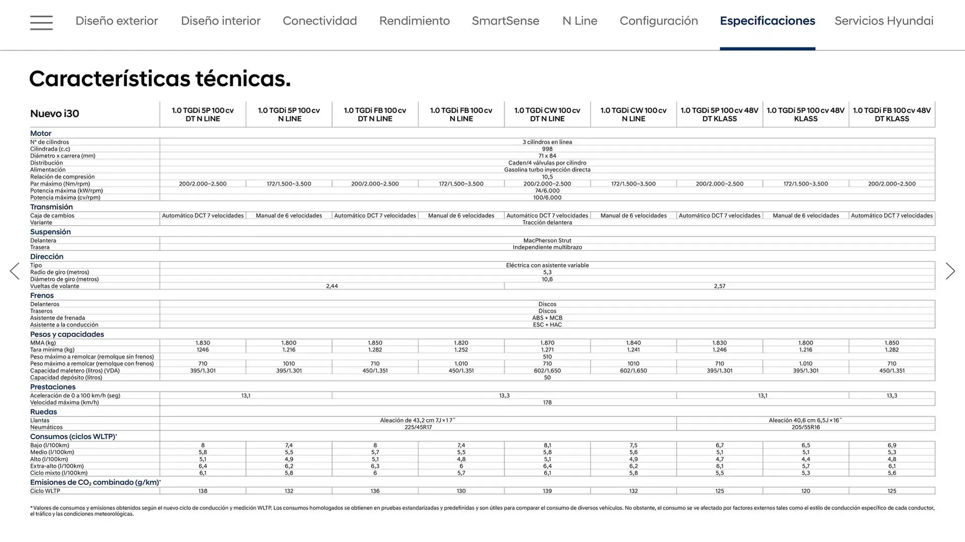 Catálogo de Folleto Hyundai 20 de mayo al 20 de mayo 2026 - Página 26