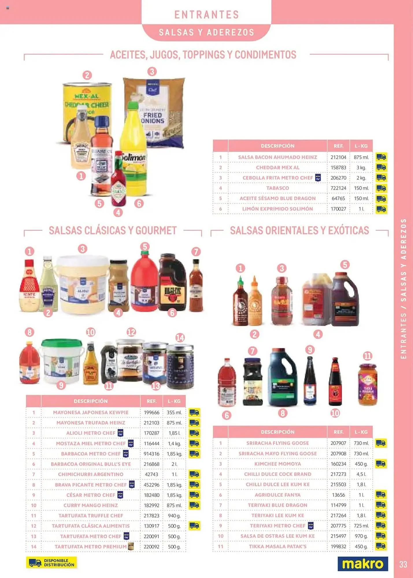 Catálogo de Folleto Makro 25 de febrero al 30 de septiembre 2025 - Página 33