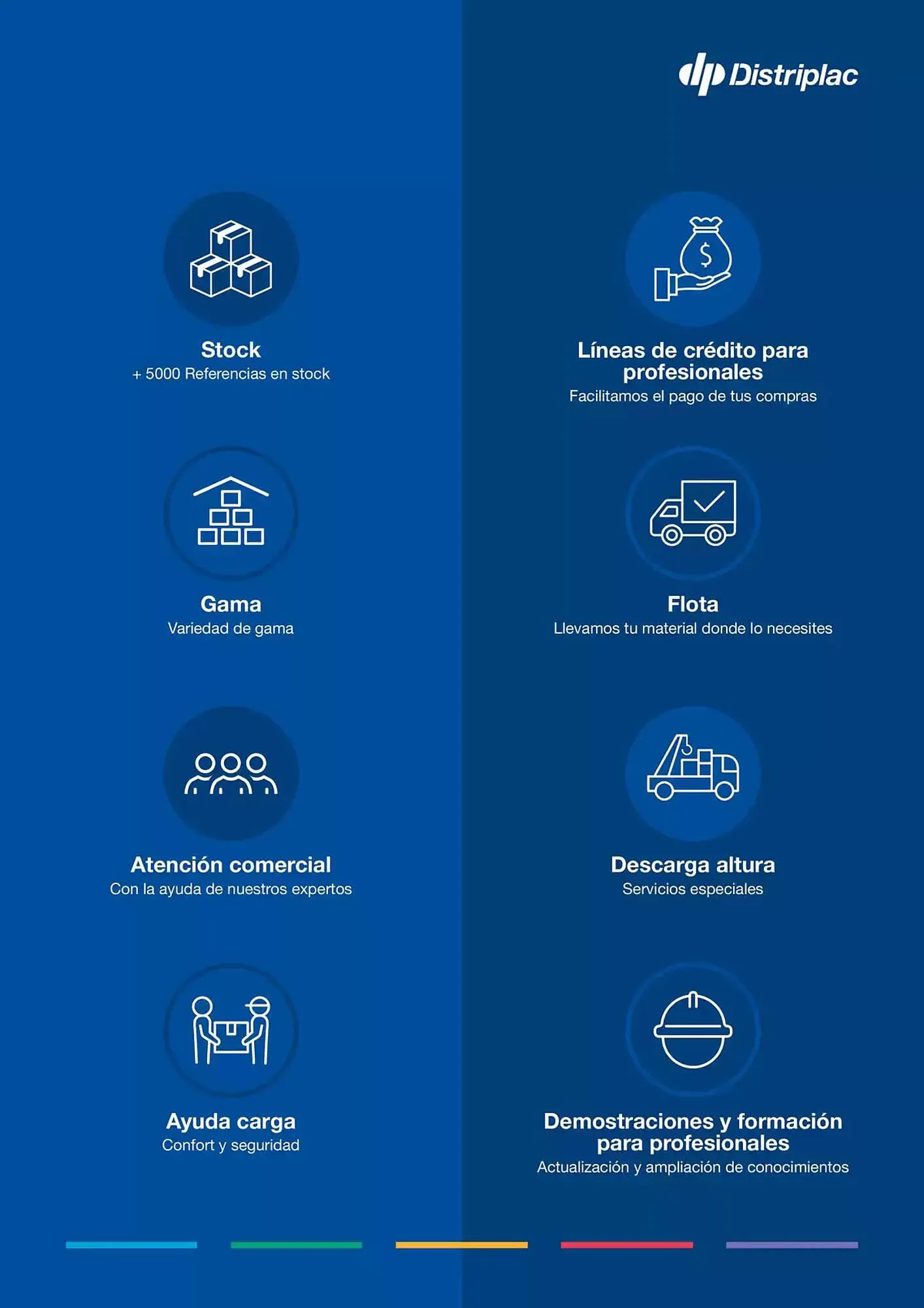 Catálogo de Folleto Distriplac 13 de marzo al 31 de diciembre 2025 - Página 7