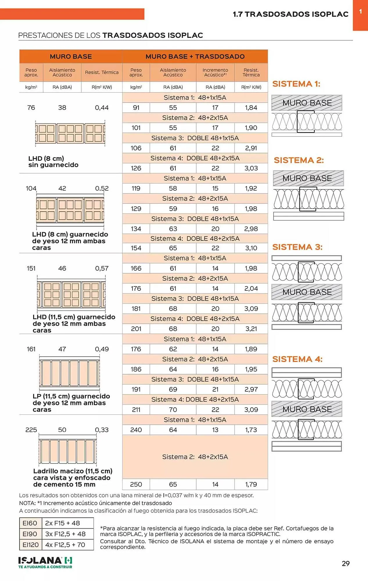 Catálogo de Folleto Isolana 15 de enero al 31 de julio 2025 - Página 24