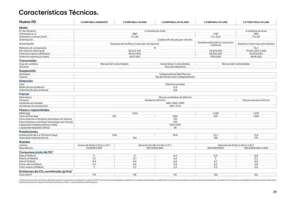 Catálogo de Hyundai - Nuevo i10 31 de diciembre al 31 de diciembre 2025 - Página 29