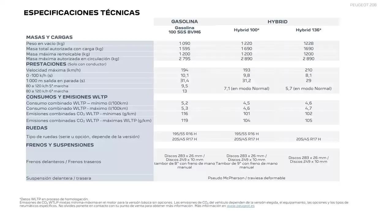 Catálogo de Peugeot 208 11 de noviembre al 11 de noviembre 2025 - Página 21