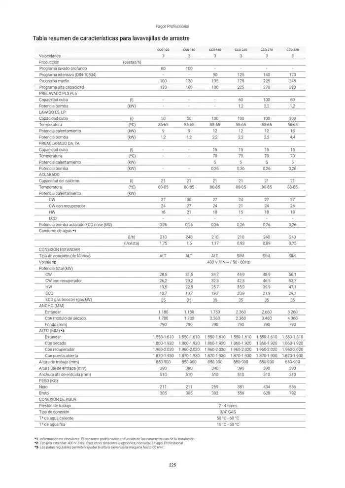 Catálogo de Catálogo Hostelería y Restauración 3 de marzo al 3 de junio 2025 - Página 226