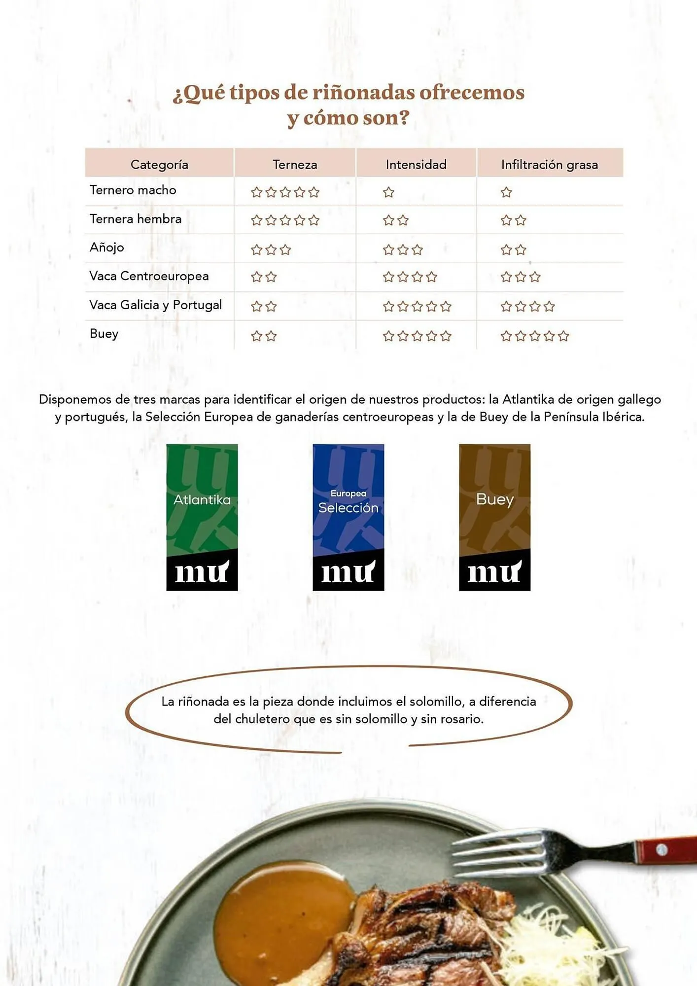 Catálogo de Folleto GM Cash & Carry 17 de febrero al 30 de abril 2026 - Página 3