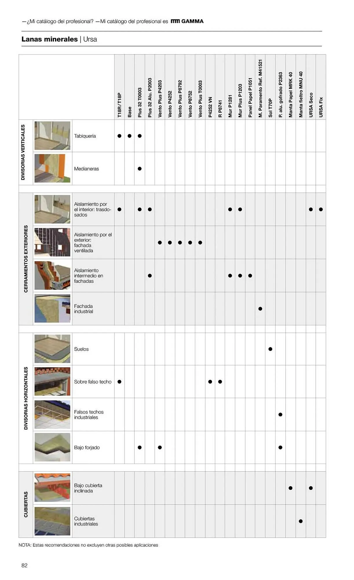 Catálogo de Folleto Grup Gamma 1 de febrero al 31 de diciembre 2023 - Página 84