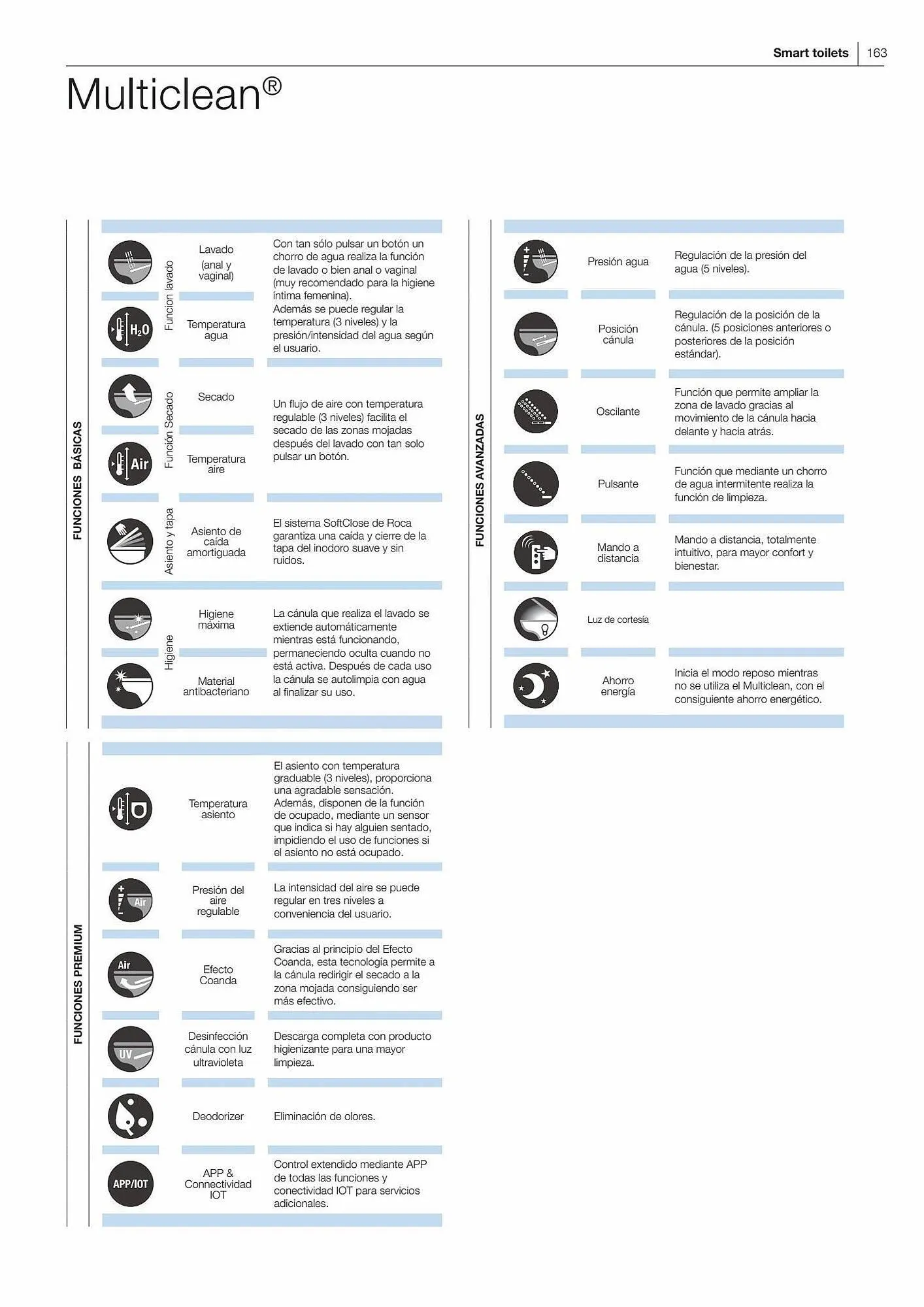 Catálogo de Folleto Manau 26 de enero al 31 de diciembre 2023 - Página 165