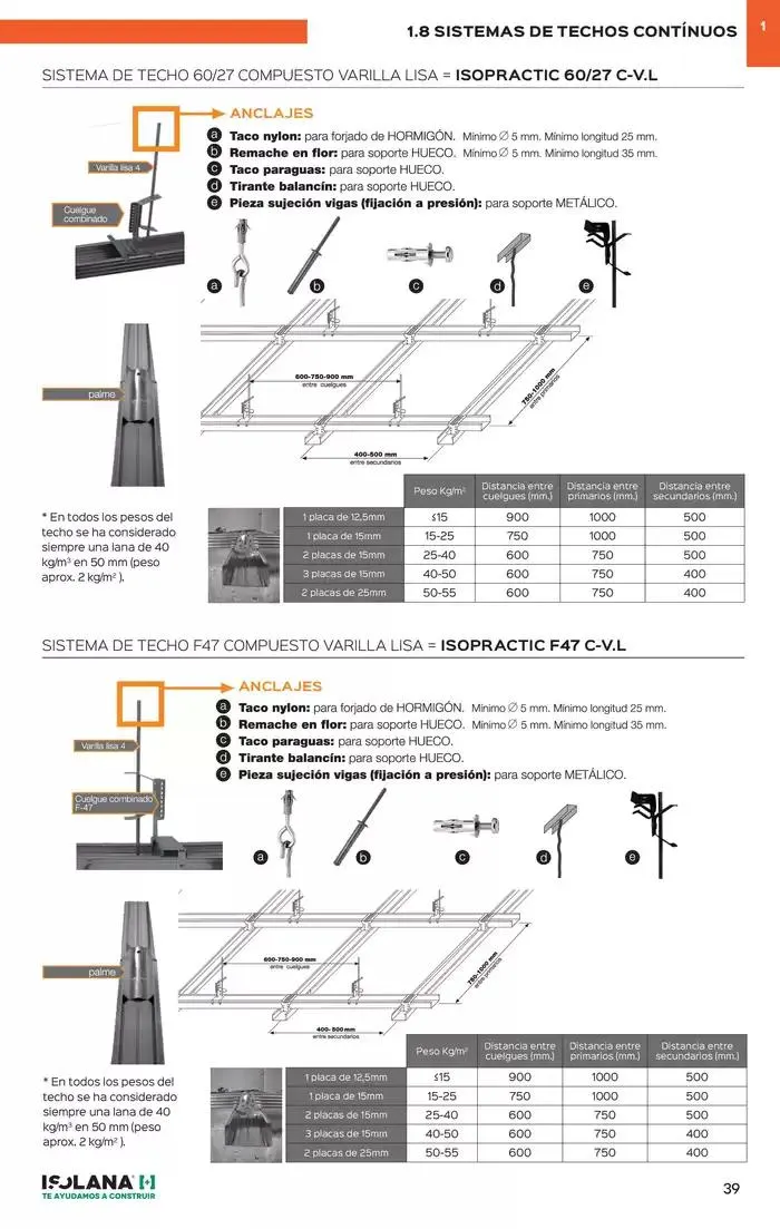 Catálogo de PLACA DE YESO LAMINADO – TARIFA ISOLANA 31 de marzo al 31 de marzo 2025 - Página 34