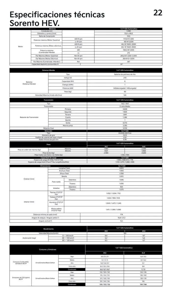 Catálogo de Sorento 6 de mayo al 6 de mayo 2026 - Página 22
