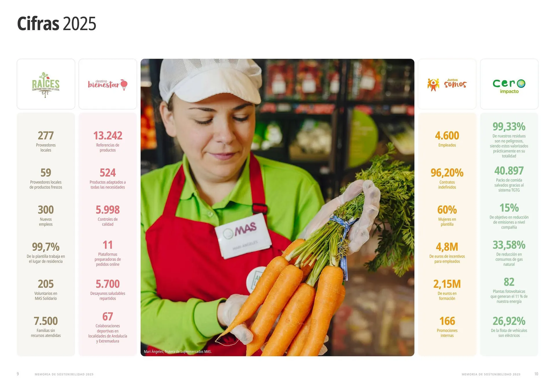 Catálogo de Folleto Supermercados MAS 17 de abril al 30 de abril 2026 - Página 6