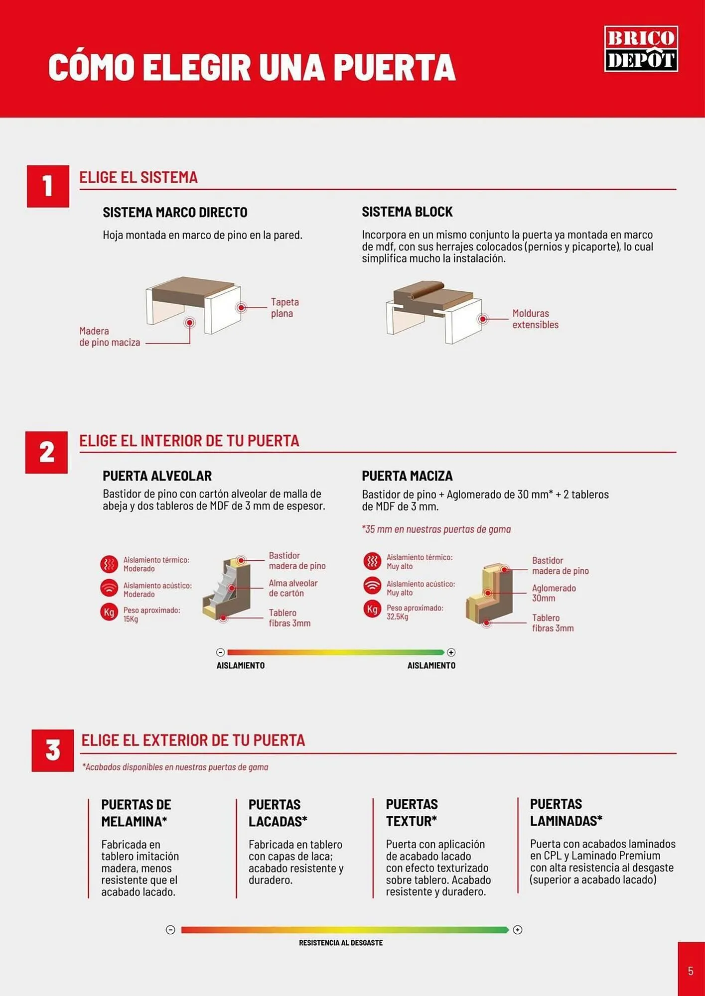 Catálogo de Folleto Brico Depôt 23 de julio al 31 de diciembre 2025 - Página 5
