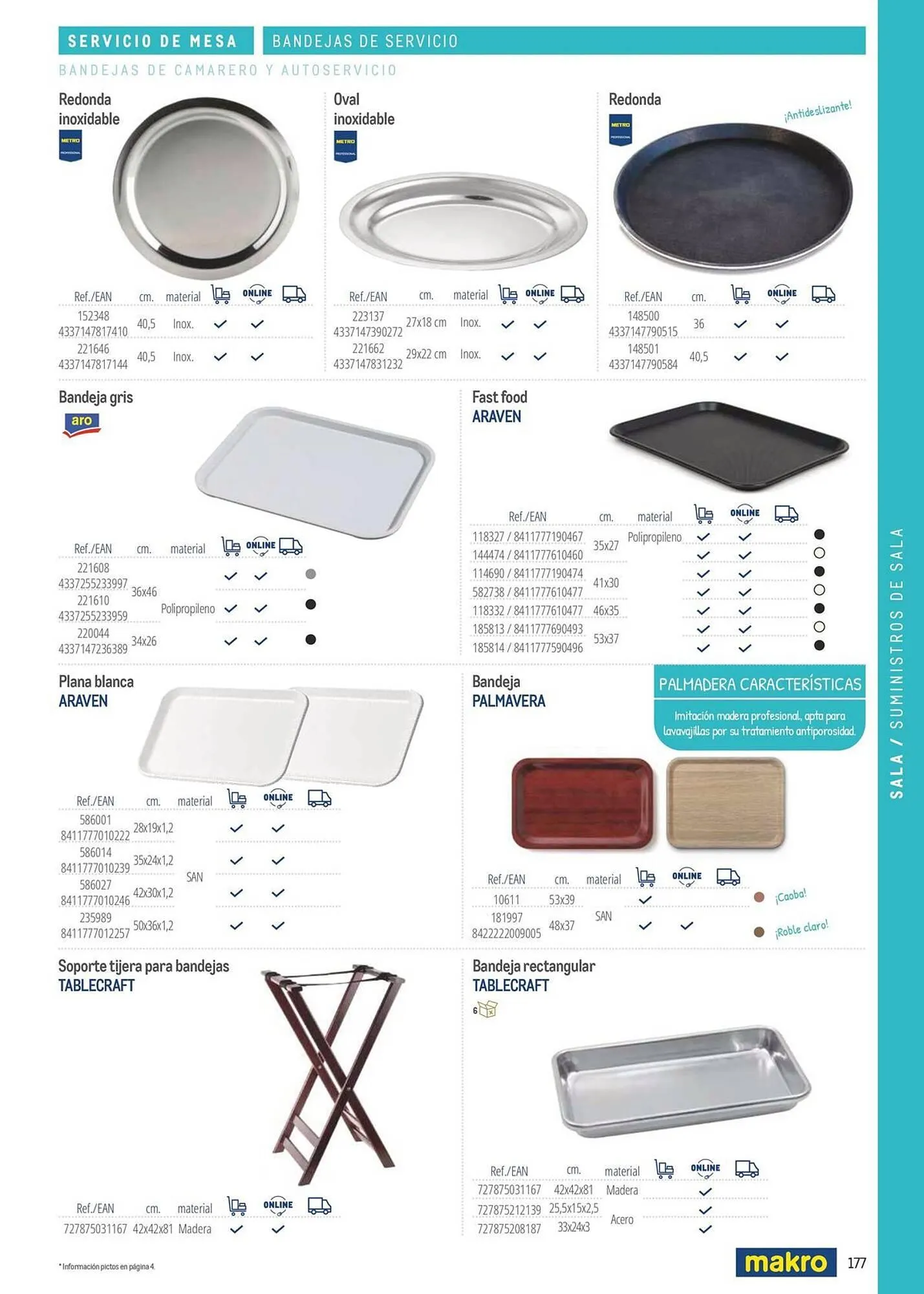 Catálogo de Catálogo Makro 6 de marzo al 31 de diciembre 2026 - Página 177
