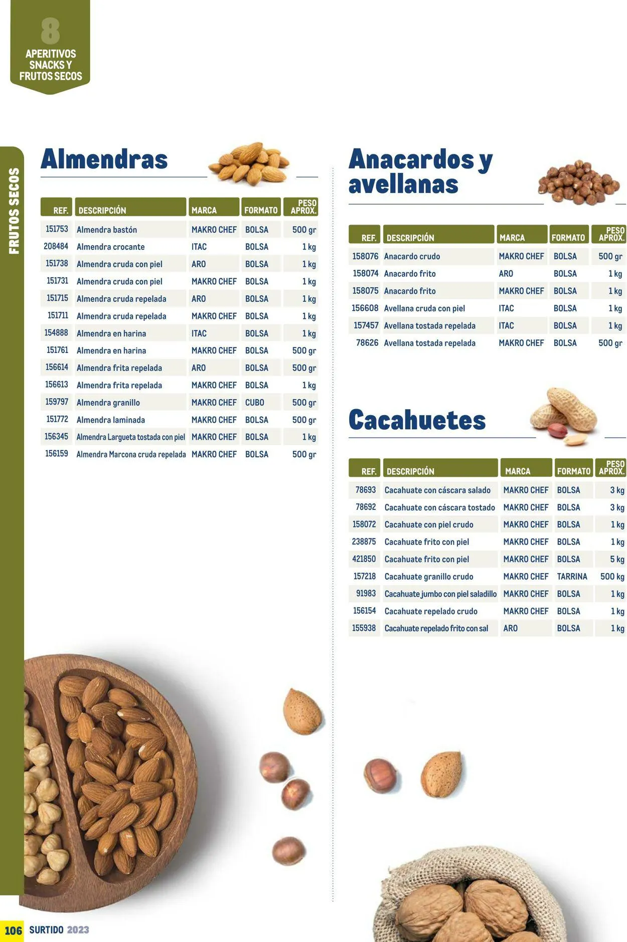 Catálogo de Makro Oferta actual 7 de julio al 31 de diciembre 2023 - Página 106