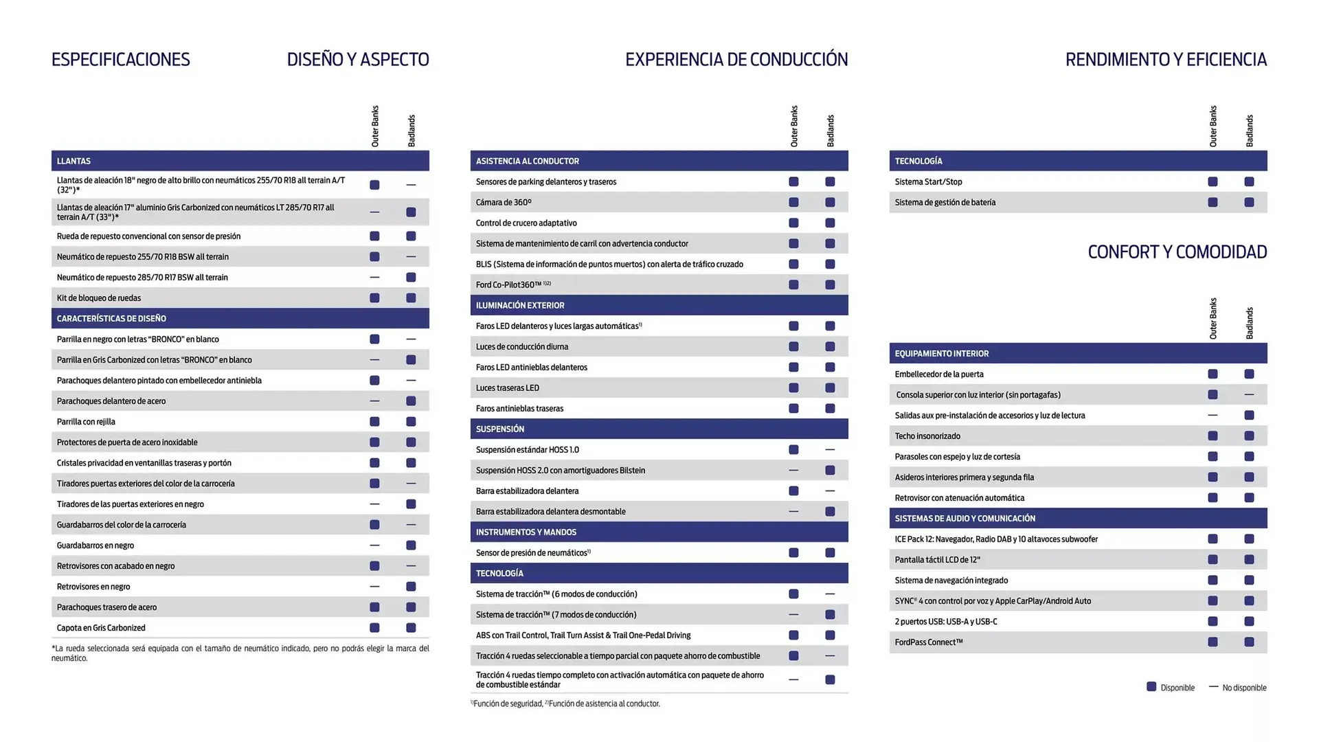 Catálogo de Folleto Ford 13 de noviembre al 13 de noviembre 2025 - Página 9