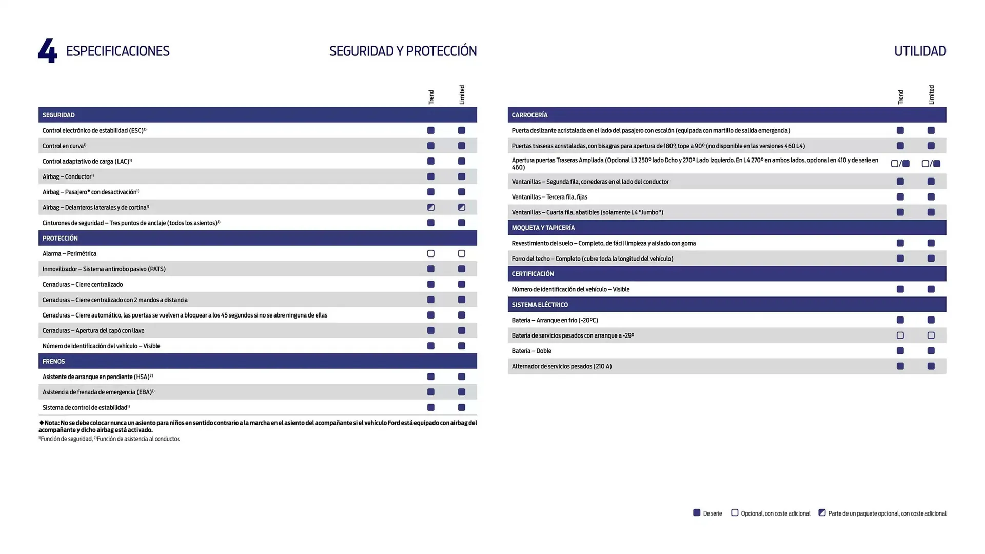 Catálogo de Folleto Ford 13 de noviembre al 13 de noviembre 2025 - Página 35
