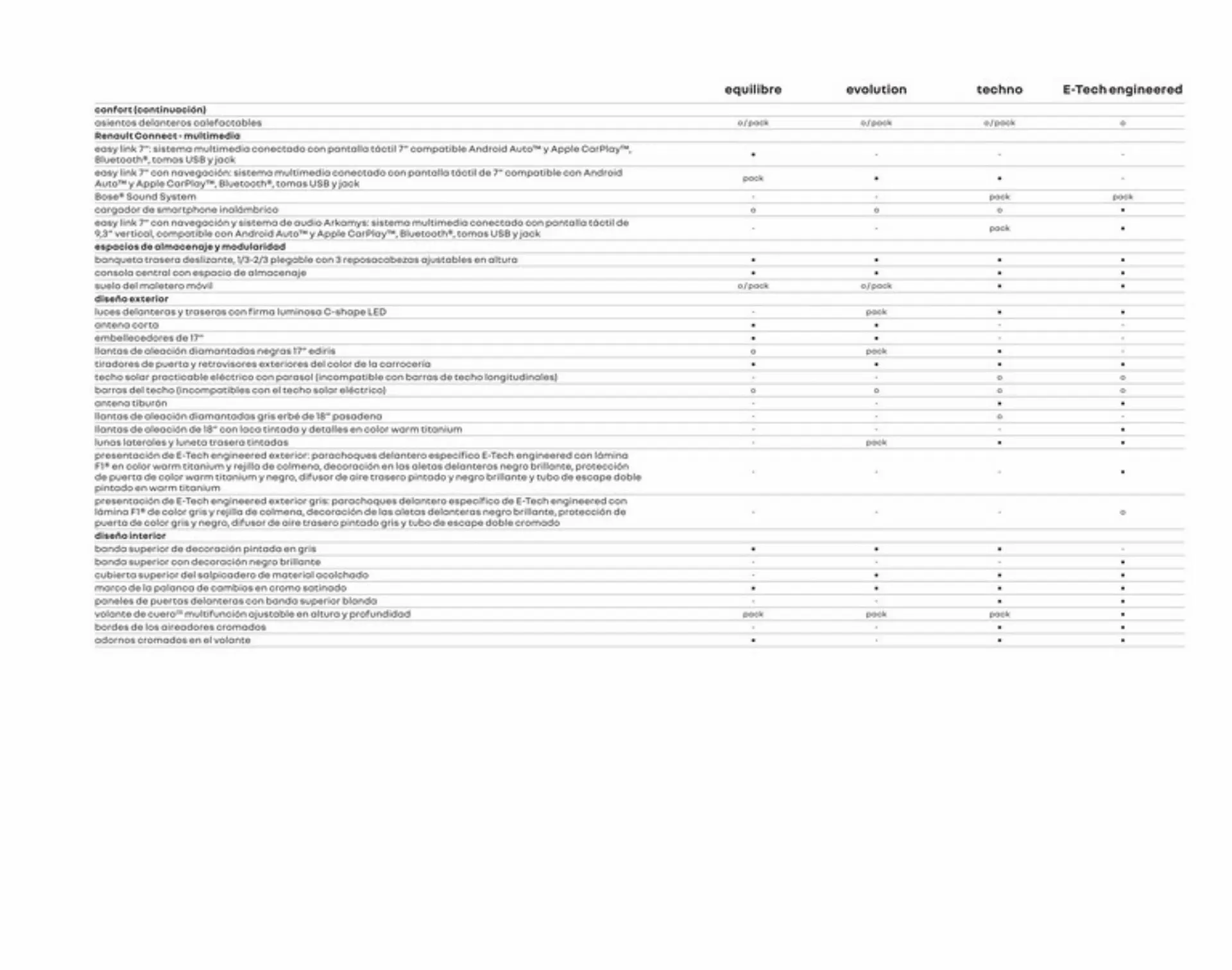 Catálogo de Folleto Renault 5 de diciembre al 5 de diciembre 2023 - Página 29