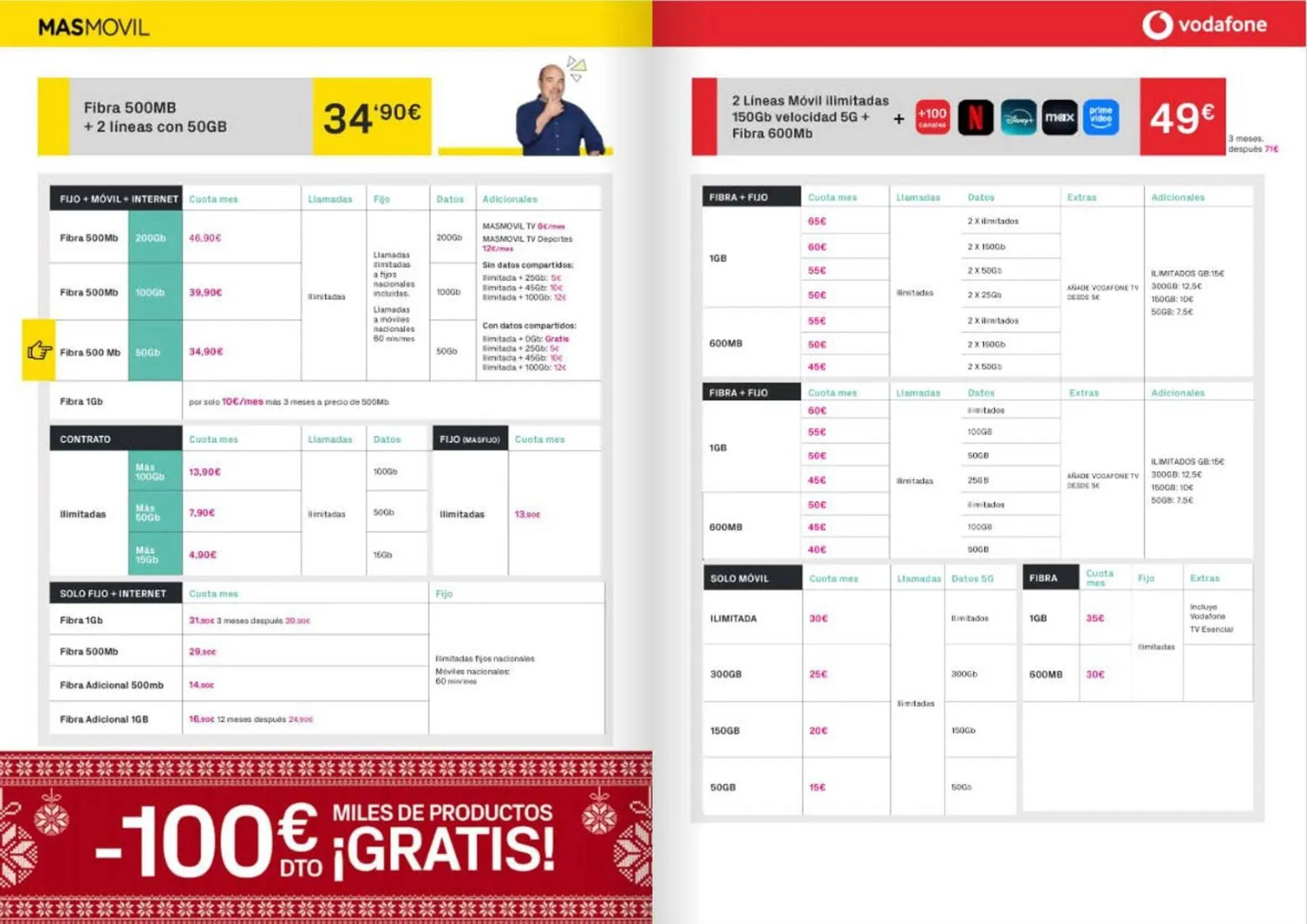 Catálogo de Catálogo Phone House 1 de diciembre al 31 de diciembre 2025 - Página 7