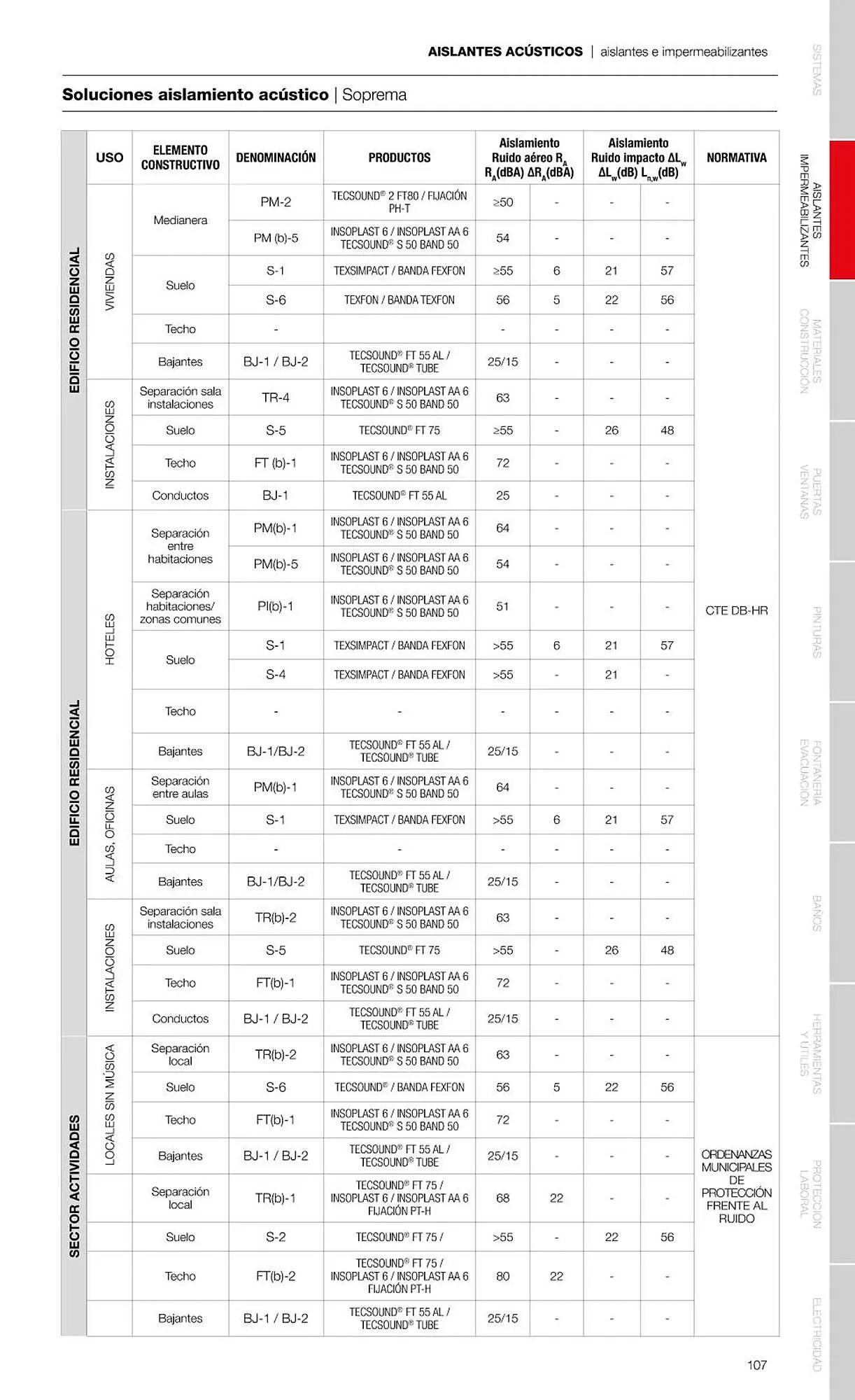 Catálogo de Folleto Grup Gamma 1 de febrero al 31 de diciembre 2023 - Página 109