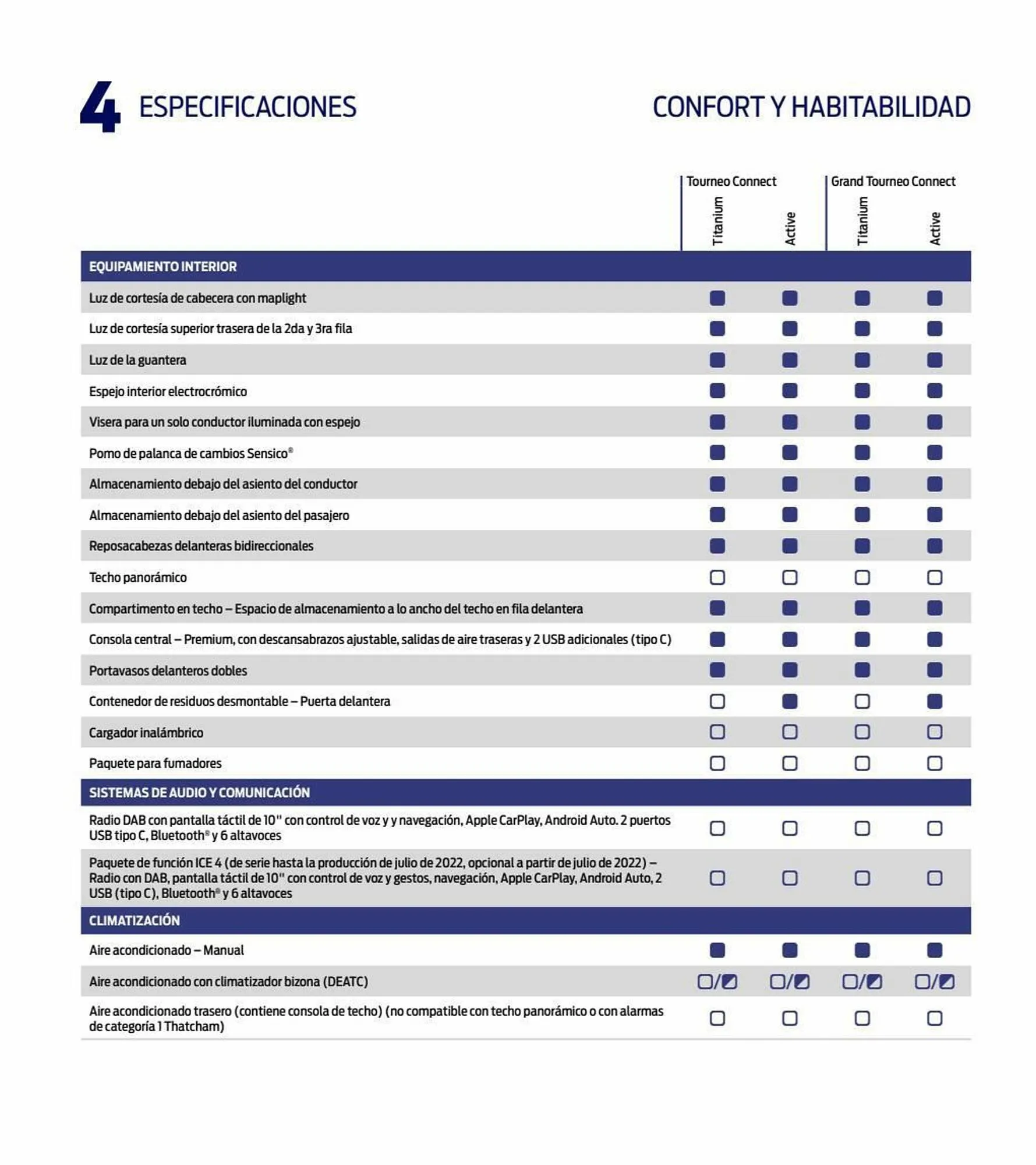 Catálogo de Folleto Ford 11 de enero al 31 de diciembre 2023 - Página 52