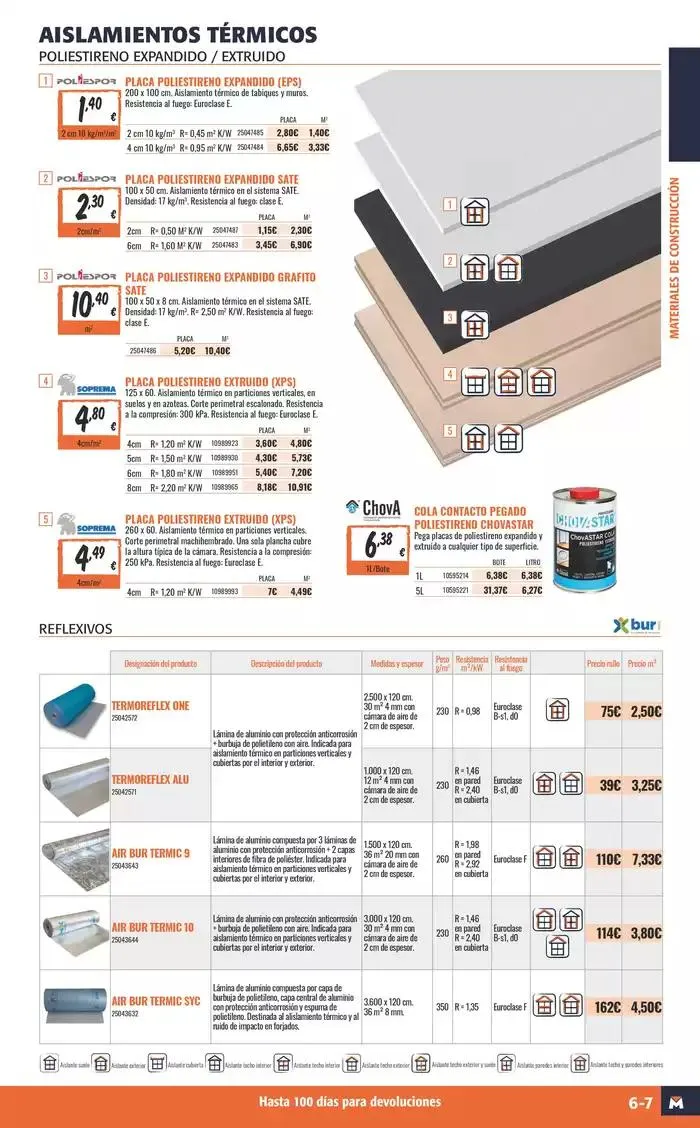 Catálogo de Folleto Reforma De Otoño Tarragona 11 de octubre al 11 de noviembre 2024 - Página 7