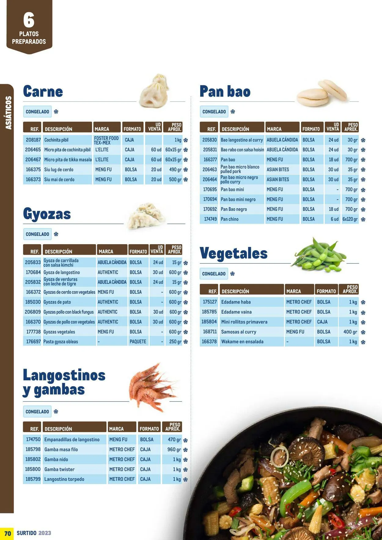 Catálogo de Makro Oferta actual 7 de julio al 31 de diciembre 2023 - Página 70