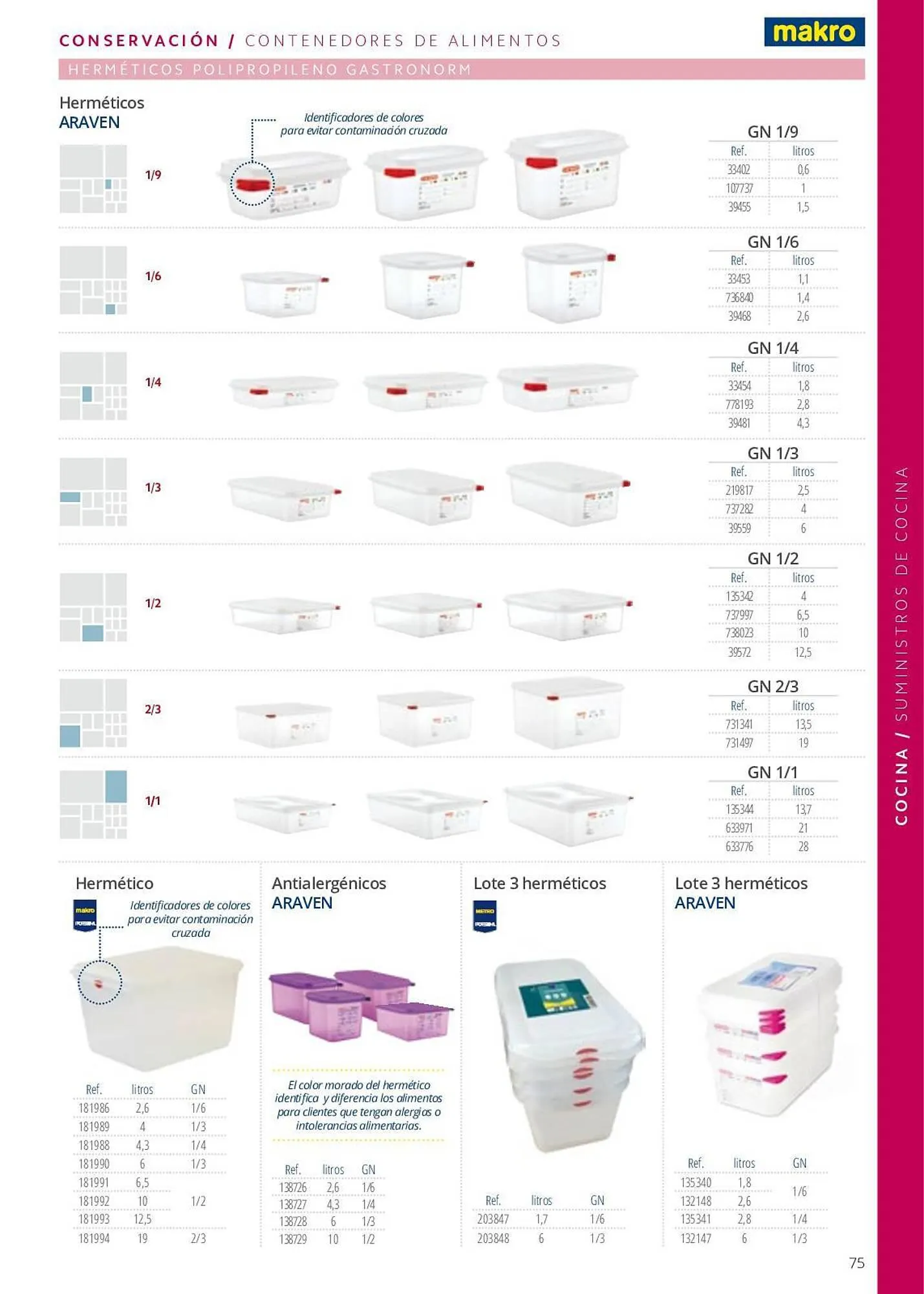 Catálogo de Folleto Makro 7 de junio al 29 de septiembre 2023 - Página 75