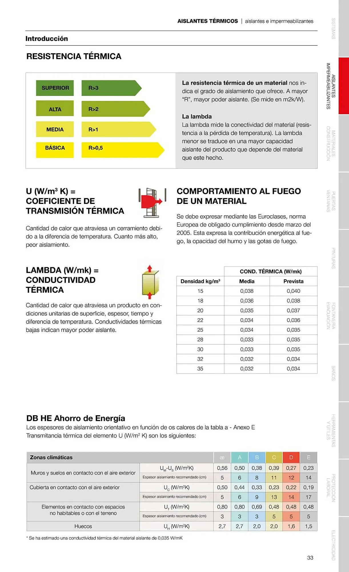 Catálogo de Folleto Grup Gamma 1 de febrero al 31 de diciembre 2023 - Página 35