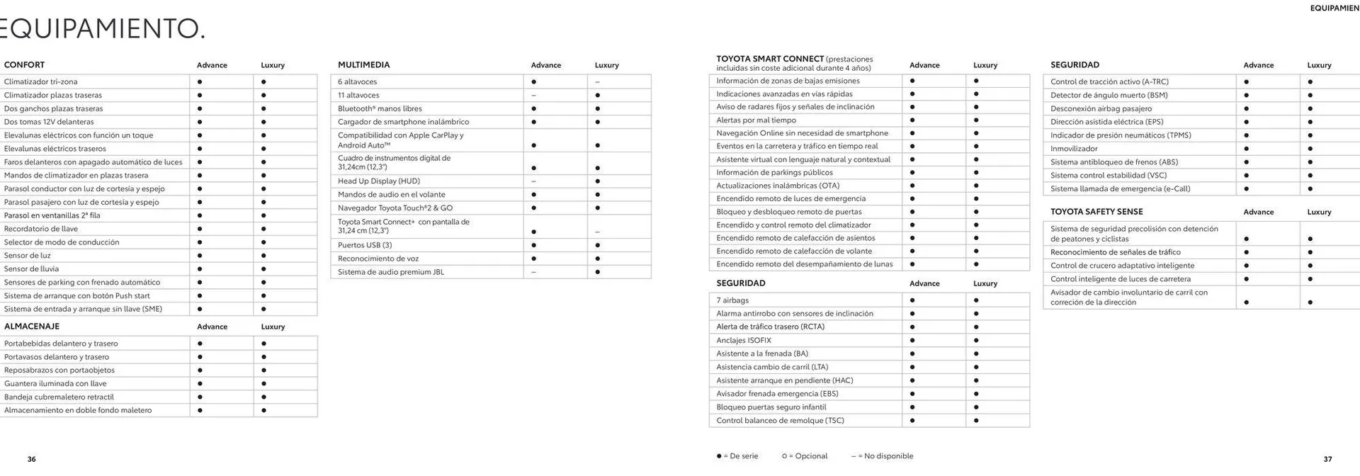 Catálogo de Catálogo SUV Toyota Highlander 26 de junio al 26 de junio 2025 - Página 19