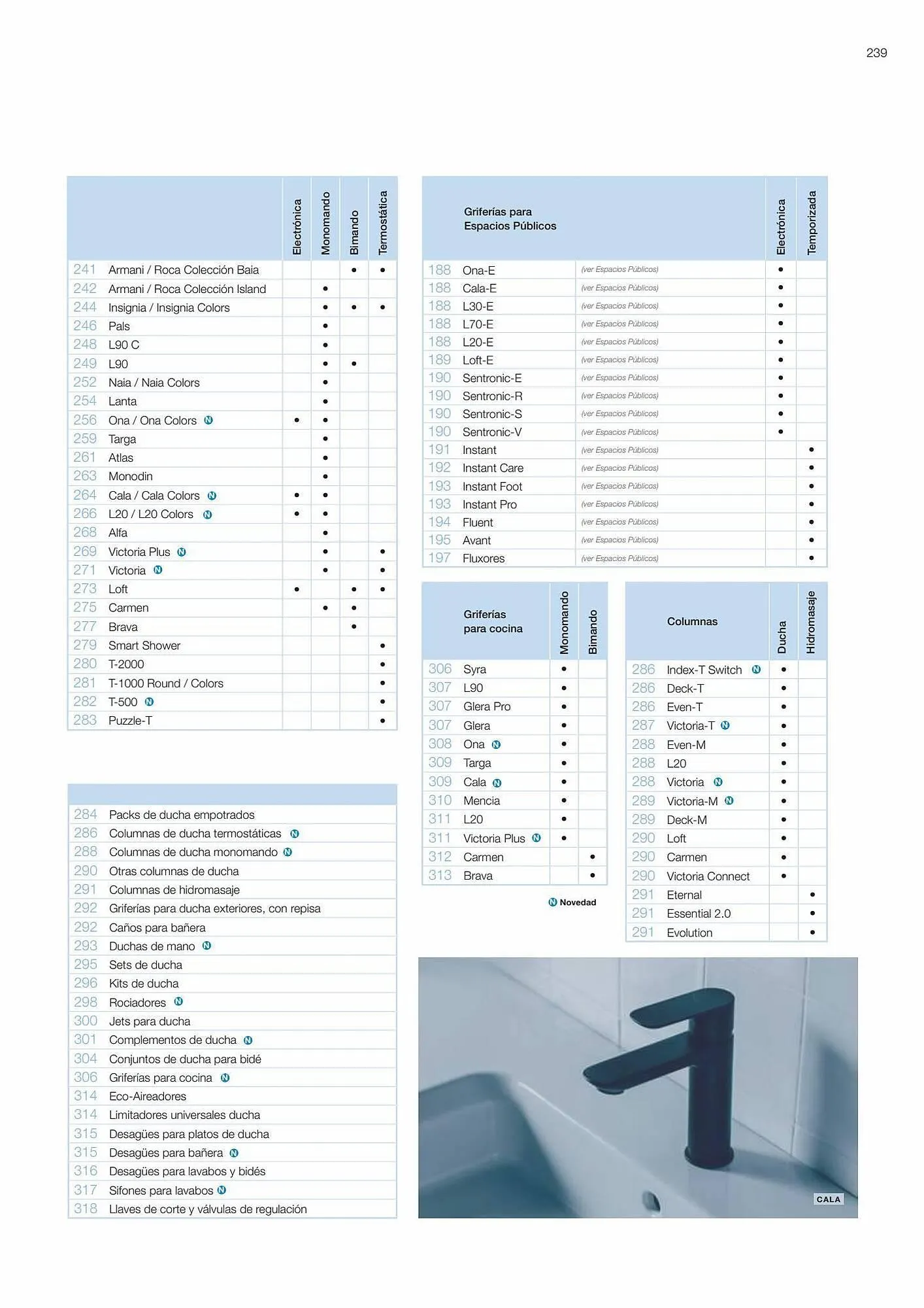 Catálogo de Folleto Manau 26 de enero al 31 de diciembre 2023 - Página 241