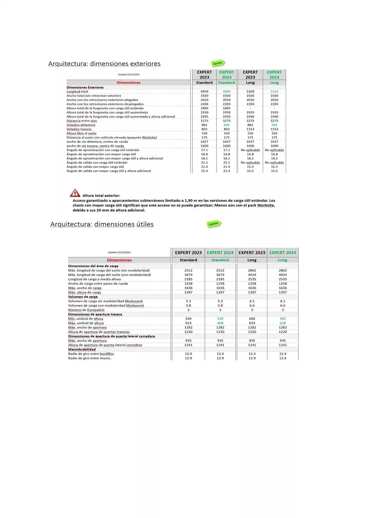 Catálogo de Folleto Peugeot 13 de noviembre al 13 de noviembre 2025 - Página 6