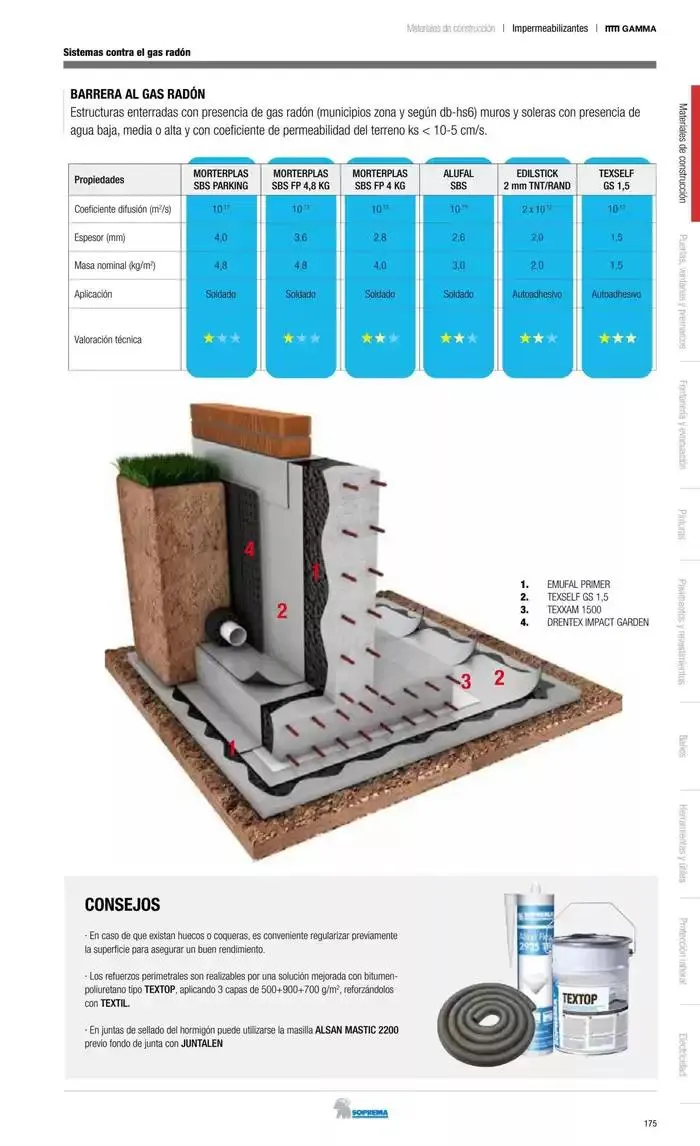 Catálogo de Catálogo Grup Gamma 14 de octubre al 31 de marzo 2025 - Página 83
