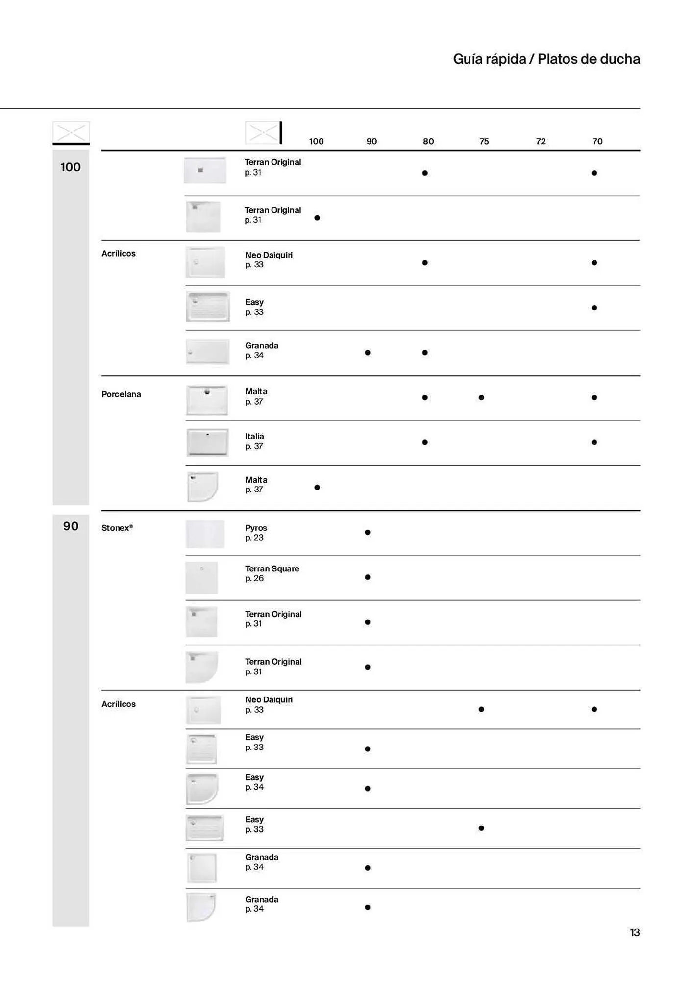 Catálogo de Folleto Roca 31 de marzo al 20 de febrero 2024 - Página 15