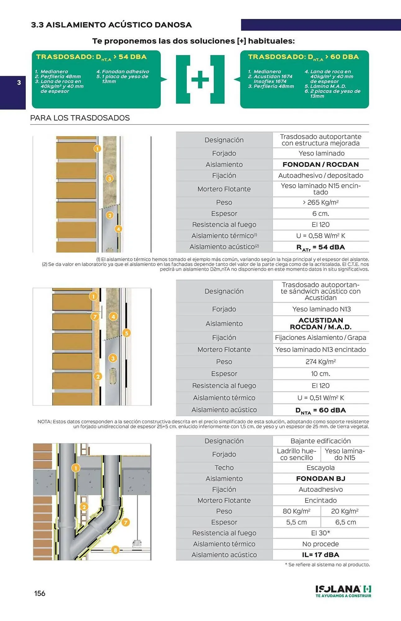 Catálogo de Folleto Isolana 16 de julio al 31 de julio 2025 - Página 15