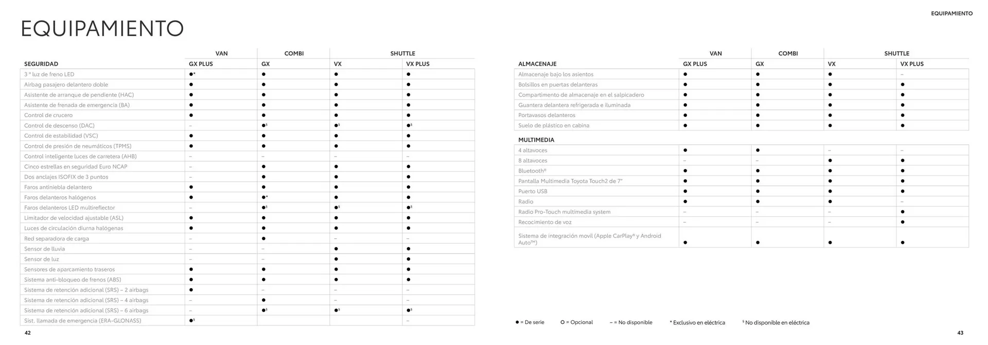 Catálogo de Folleto Toyota Proace 26 de junio al 26 de junio 2025 - Página 22