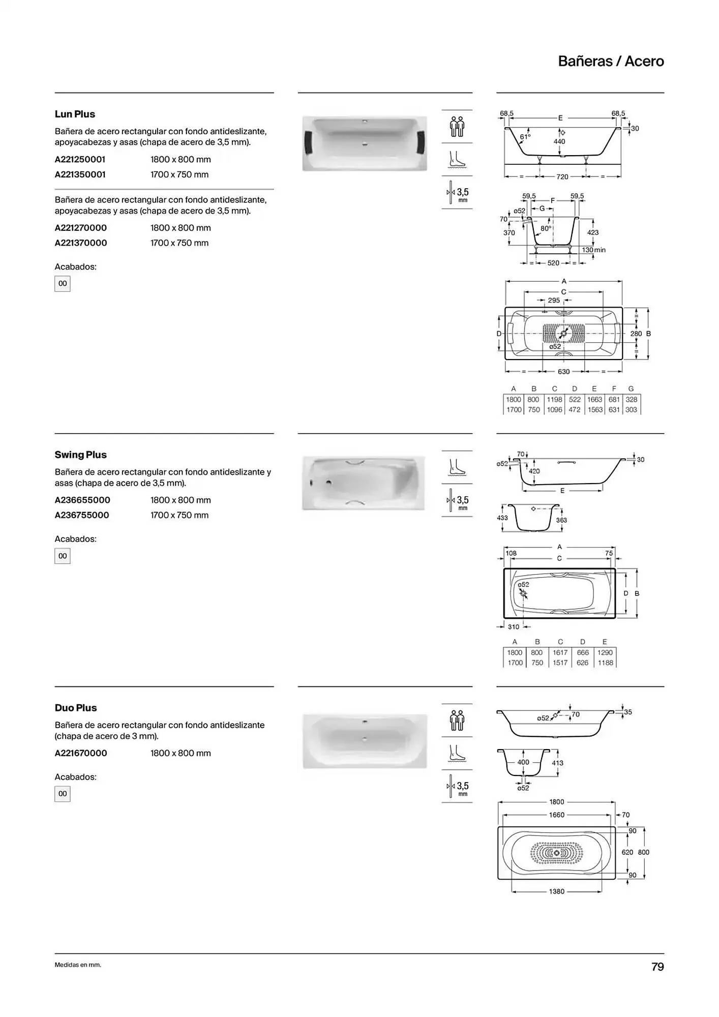 Catálogo de Folleto Roca 9 de enero al 31 de diciembre 2025 - Página 81