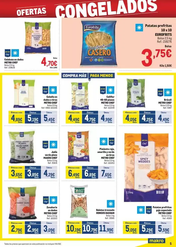 Catálogo de Makro Precios Sur 3 de febrero al 2 de marzo 2025 - Página 5