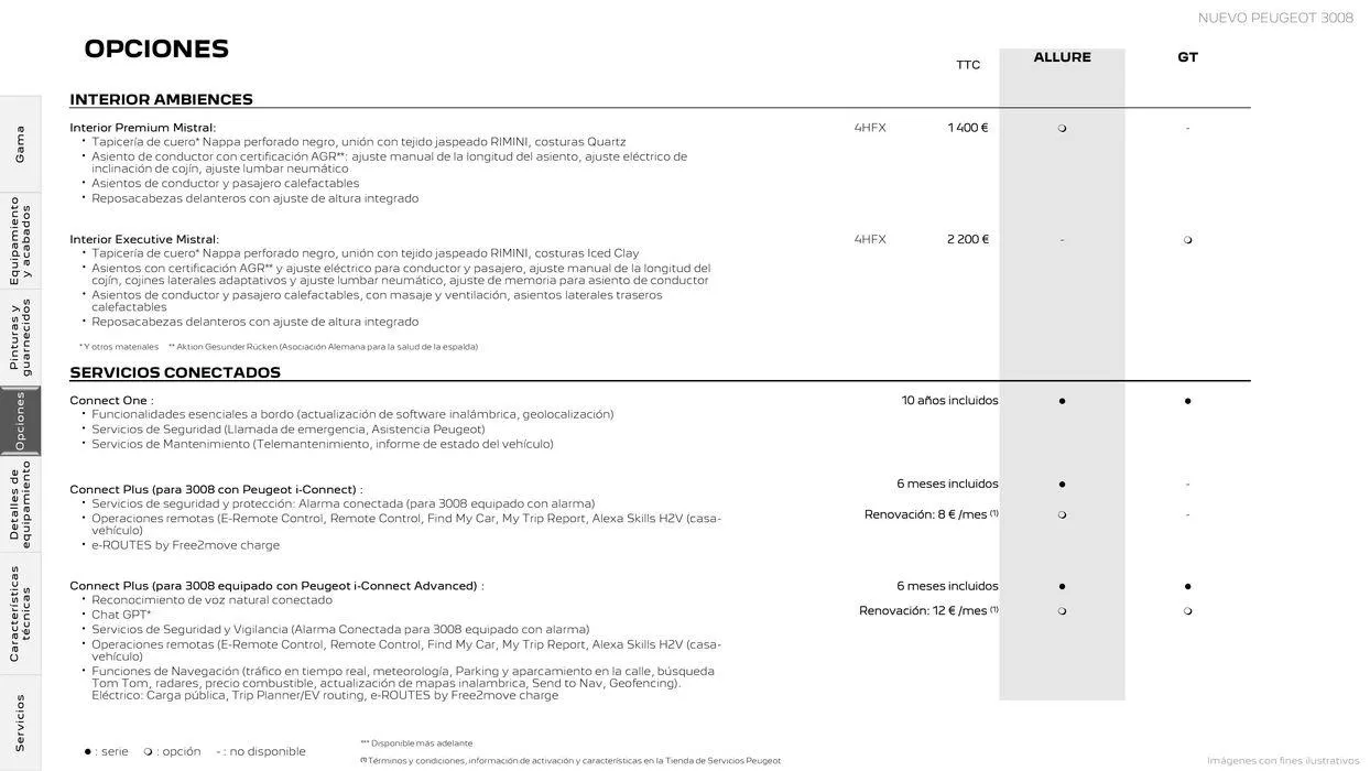 Catálogo de Nuevo Peugeot E-3008 Eléctrico 5 de agosto al 5 de agosto 2025 - Página 16