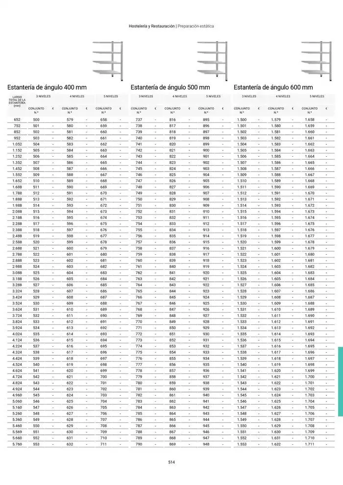 Catálogo de Catálogo Hostelería y Restauración 3 de marzo al 3 de junio 2025 - Página 515