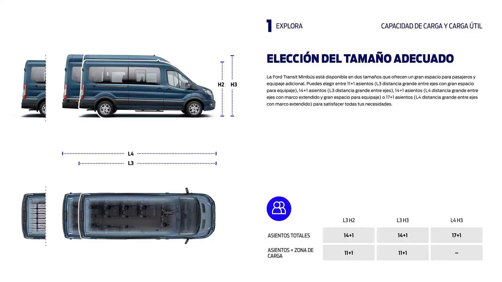 Catálogo de Folleto Ford 13 de noviembre al 13 de noviembre 2025 - Página 6