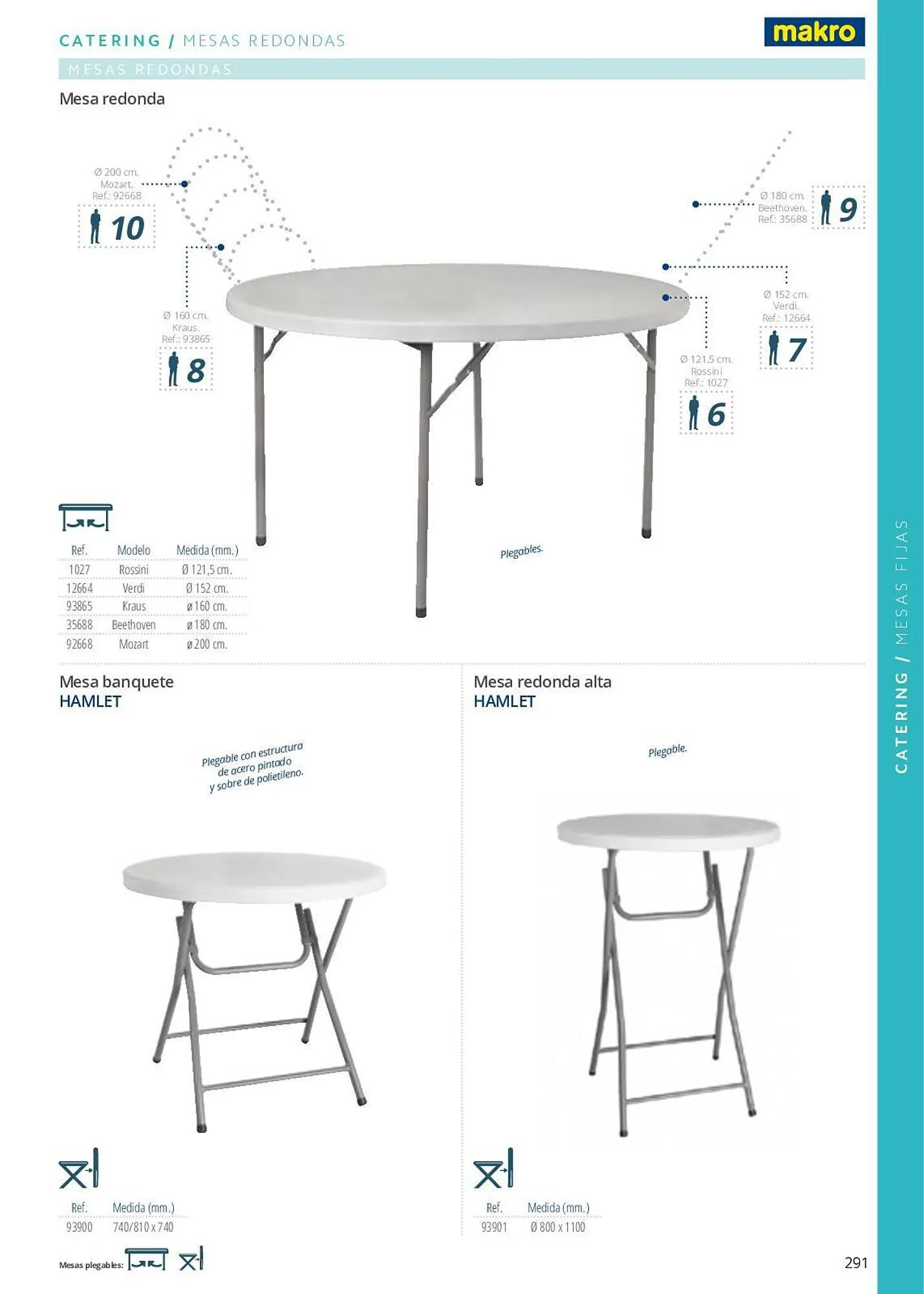 Catálogo de Folleto Makro 7 de junio al 29 de septiembre 2023 - Página 291