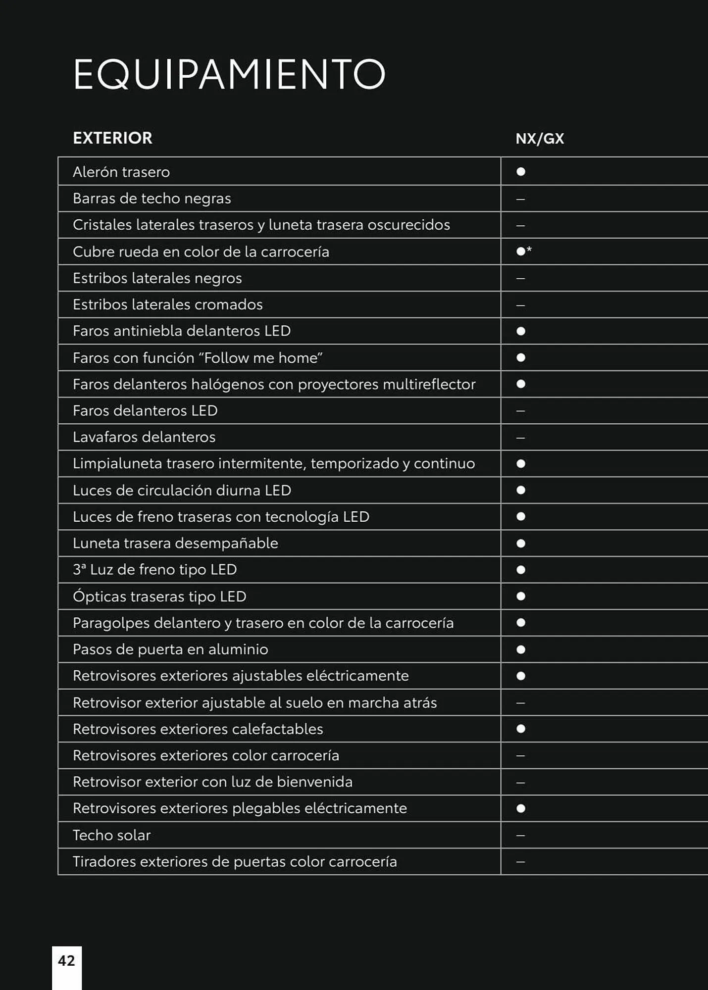 Catálogo de Folleto Toyota 8 de enero al 8 de enero 2024 - Página 82